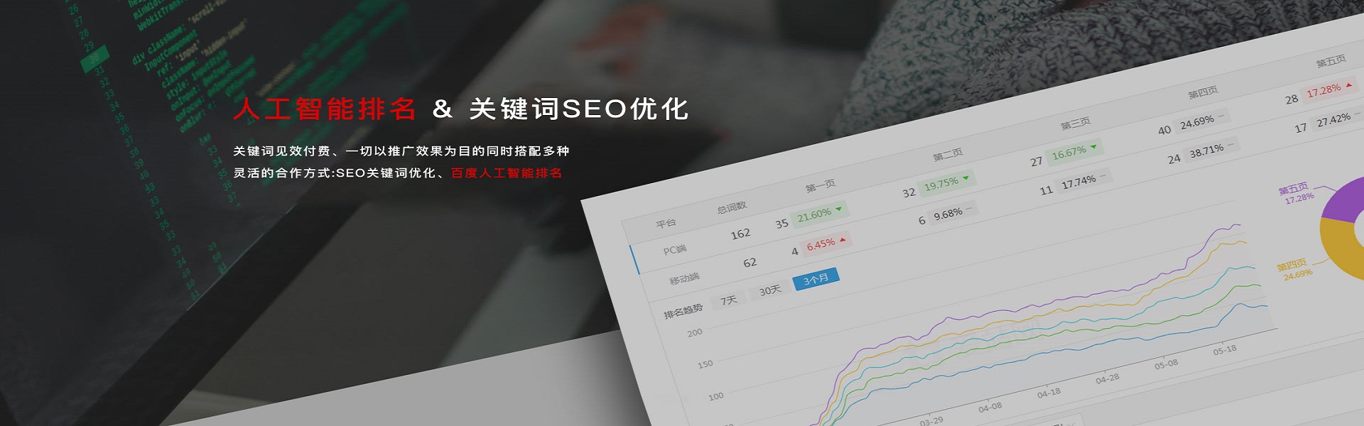 SEO优化